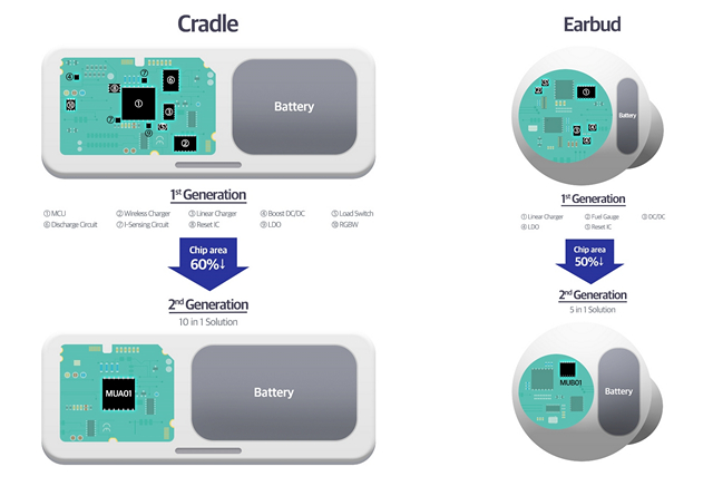 Samsung’s New Chipsets Bring Better Battery Life to Wireless Earbuds