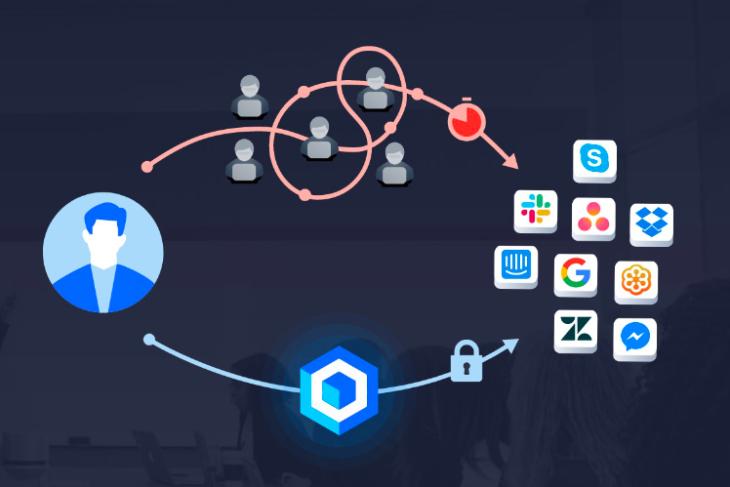 Teamstack- Automate Identity Management for Web, Mobile, and Legacy Apps