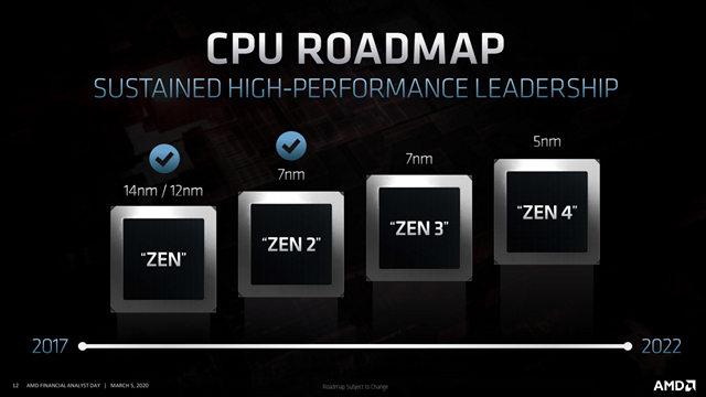 amd epyc roadmap