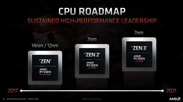 amd ryzen zen 3 roadmap