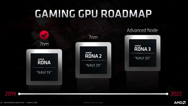 navi2x roadmap