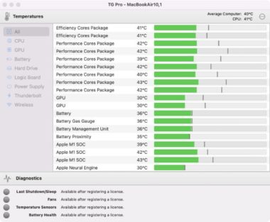 tg pro mac app tg pro mac app