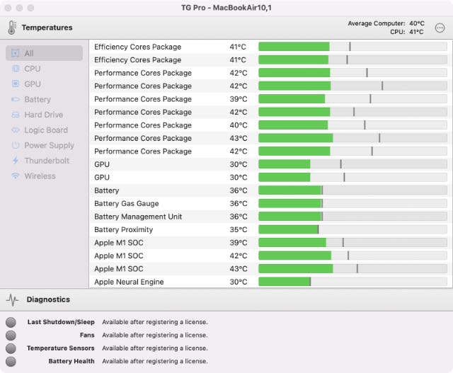 how to check macbook temperature