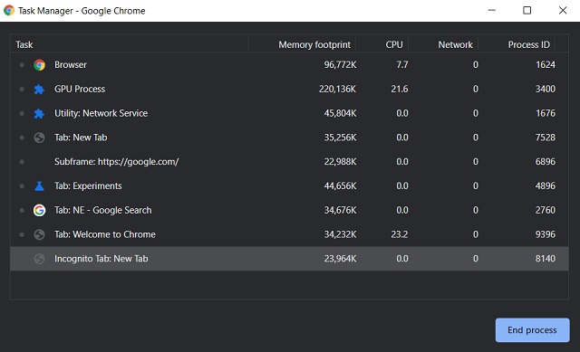 18. Open Chrome Task Manager Useful Google Chrome Shortcuts