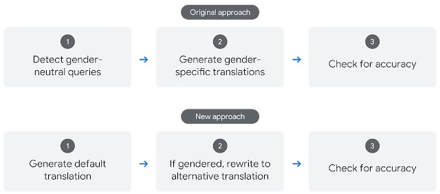 google-will-translate-gender-neutral-words-more-accurately-beebom