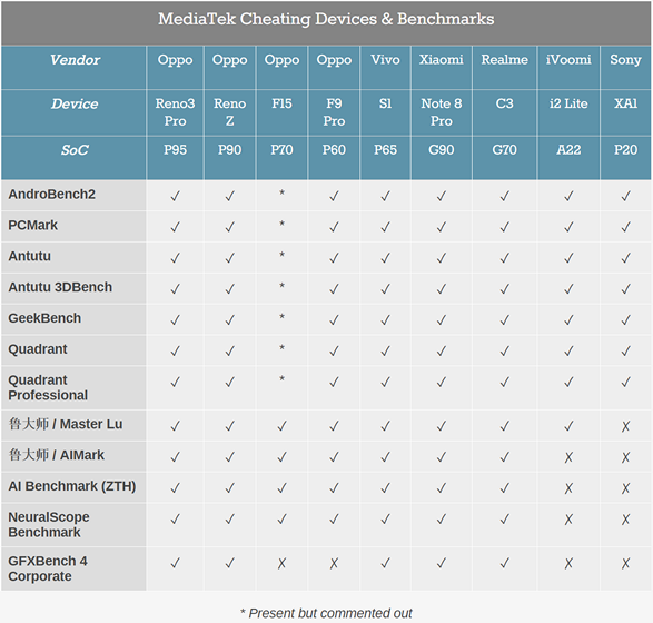 from geekbench over cheating allegations