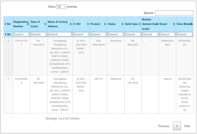 Realme TV Certification Hints at 43-inch Screeen