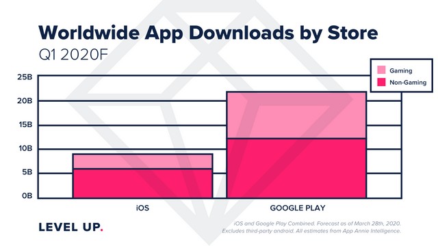 app downloads by store app annie