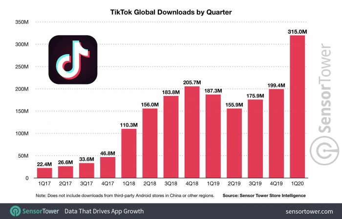 global-tiktok-downloads-by-quarter