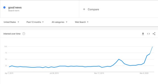 ارتفاع الأخبار الجيدة 1