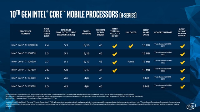 intel 10th gen specs