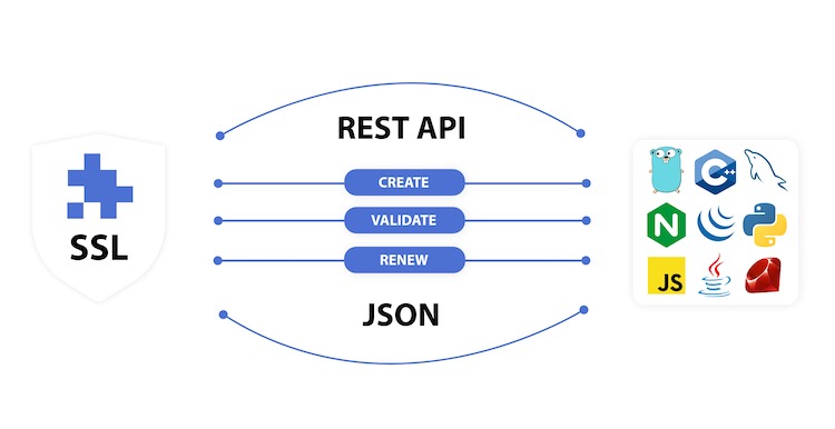 3. SSL REST API