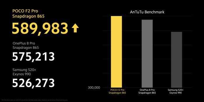 Poco F2 Pro antutu benchmark