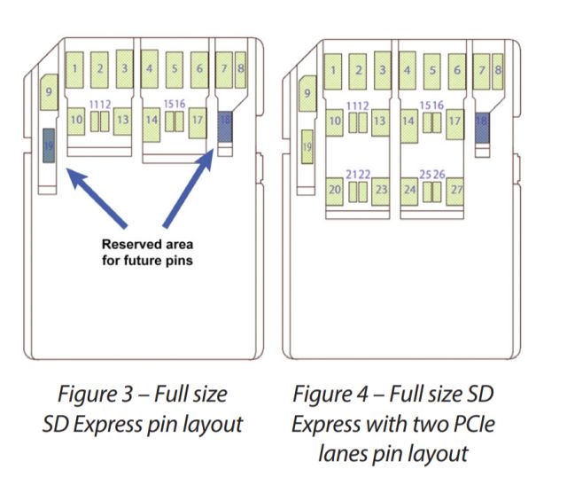 3. The Architecture of the New SD Express Card