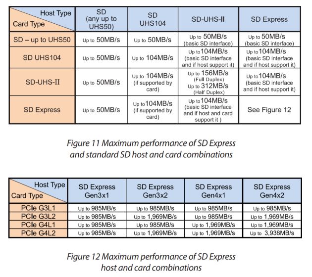 4. What Does It Mean to General Consumers? SD Express Card