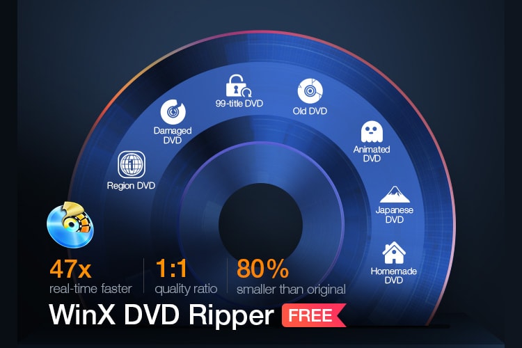 WinX DVD Ripper Platinum Rip and Digitize DVDs for Free