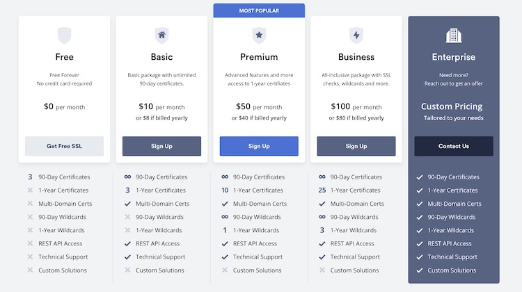 ZeroSSL - Pricing