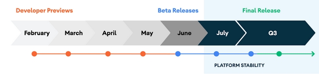 android 11 updated timeline