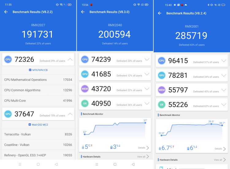 MediaTek Helio G70 vs Helio G80 vs Helio G90T: Benchmark Test and ...