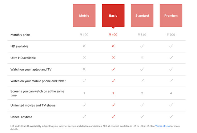 netflix plans price