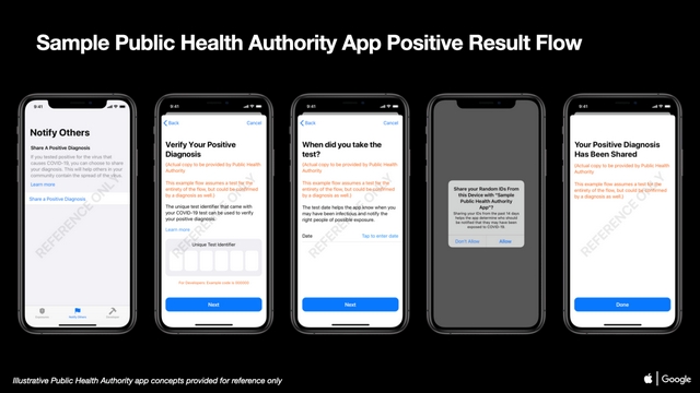 sample positive result ios