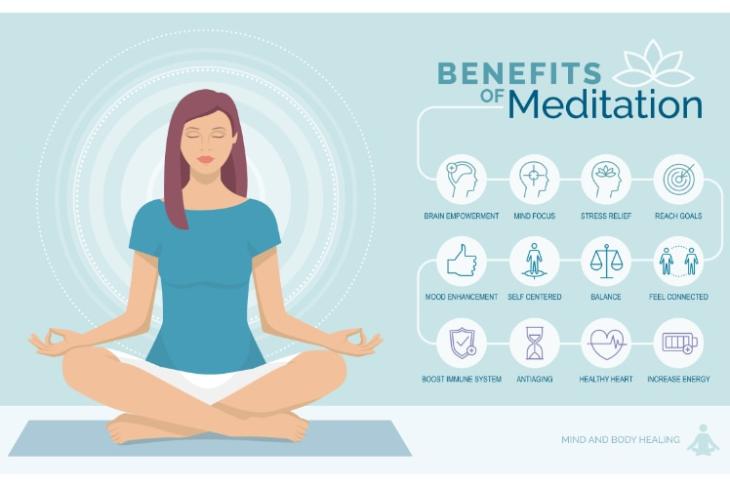10 Best Meditation Apps for Android and iPhone in 2020