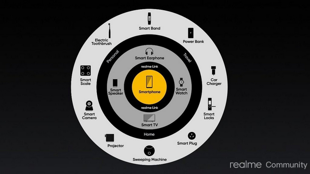 Realme Plans to Launch More AIoT and Lifestyle Products in India