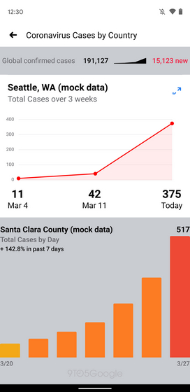 facebook coronavirus tracker