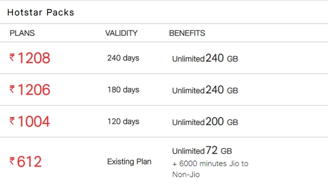 jio hotstar data addon packs