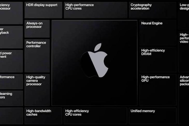 mac arm transition featured
