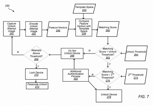 Apple patent vein detection face id feat.