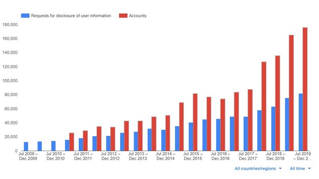 Google report 1