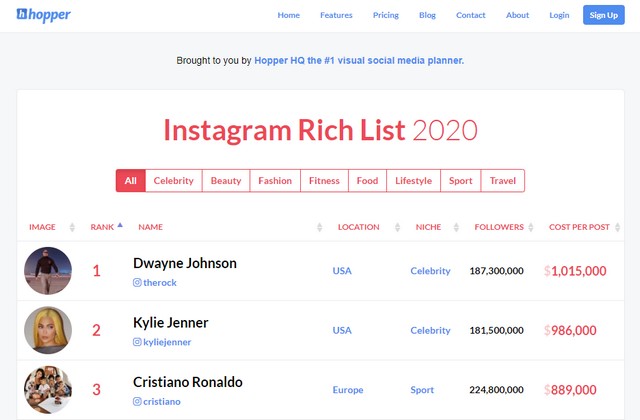 Instagram rich list