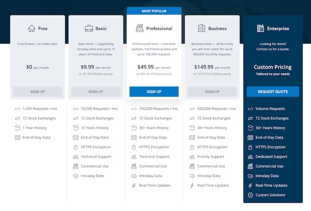 Marketstack Pricing