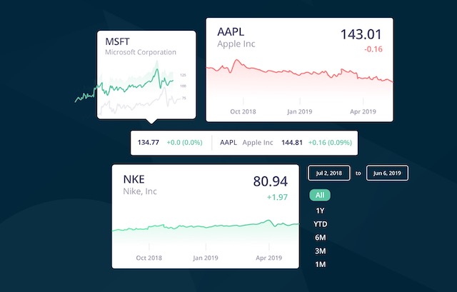 Marketstack Stock