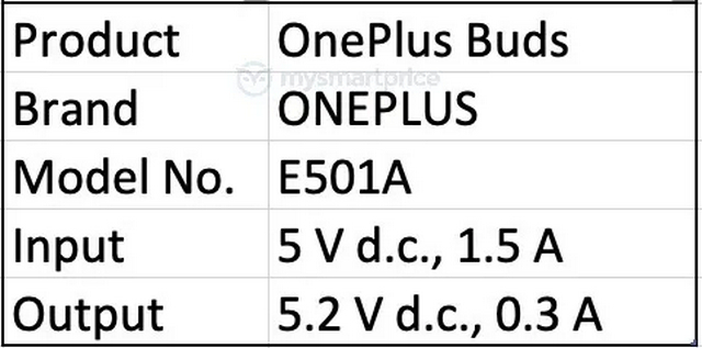 OnePlus Buds Get Certified; Might Launch July 21 With OnePlus Nord