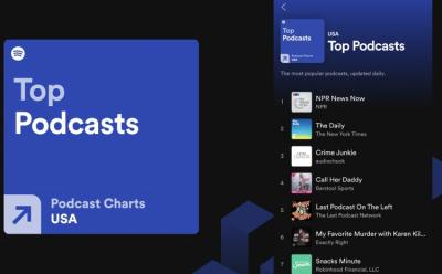 Spotify Adds Podcast Charts in 26 Regions