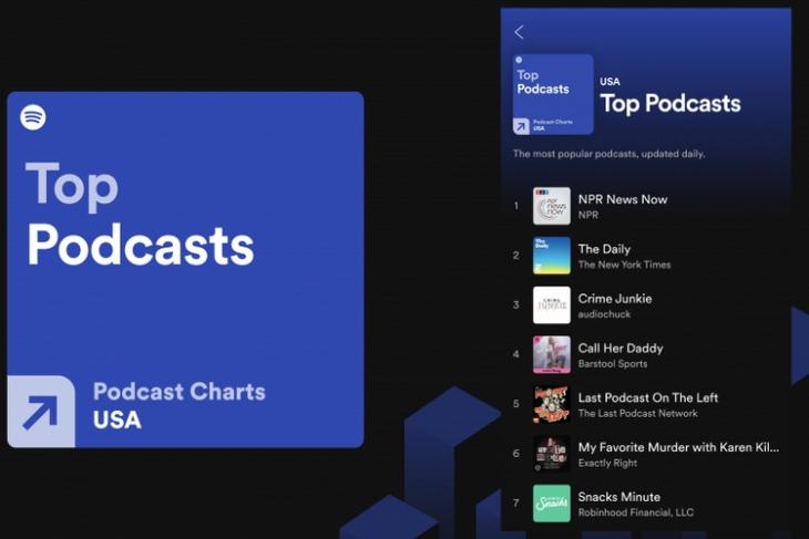 Spotify Adds Podcast Charts in 26 Regions