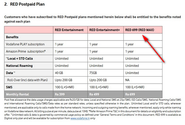 Vodafone Idea Introduces New RED Postpaid Plans Starting at Rs 699