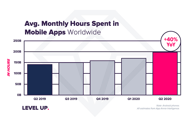 app usage surged q2 2020 coronavirus