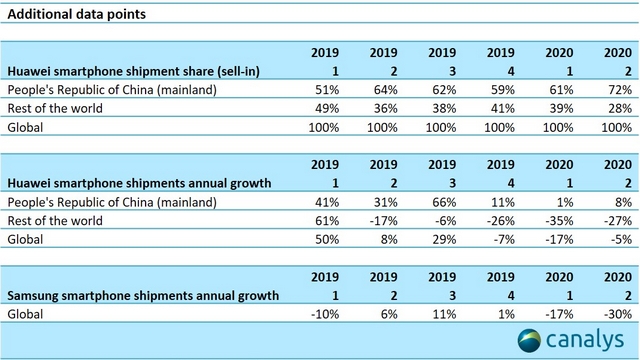 huawei shipments canalys