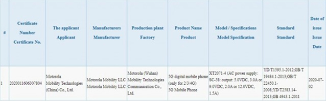 [Update: 18W Charging] Motorola Razr 5G To Arrive with Snapdragon 765G ...