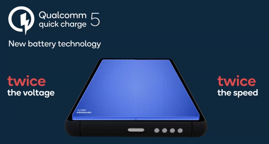 Qualcomm Announces Quick Charge 5 with 2S-Battery, 100W+ Charging Support