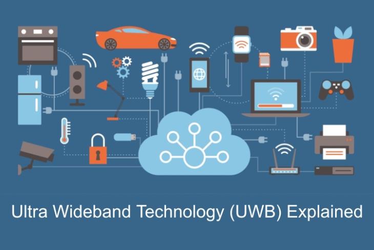 What is Ultra Wideband Technology (UWB) - Explained