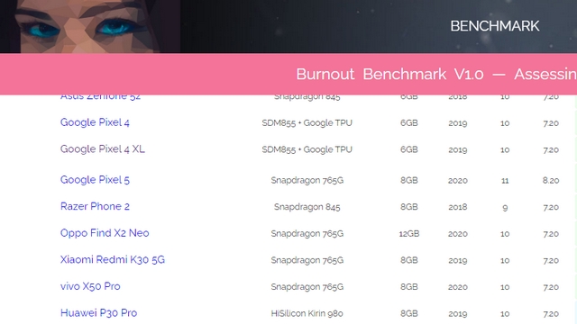 pixel 5 ai benchmark