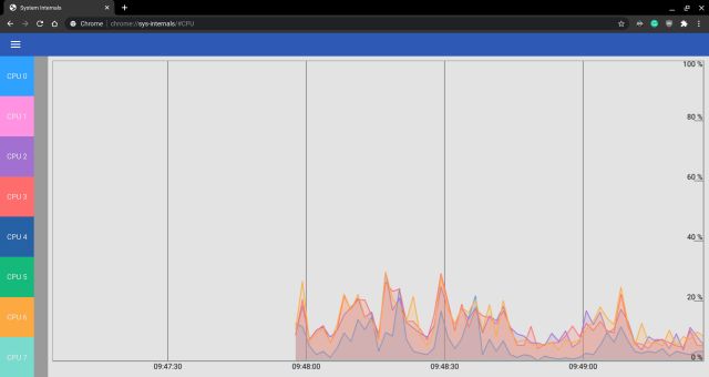 How to Monitor System Performance in a Chromebook - 14