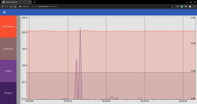 chrome os cpu monitor