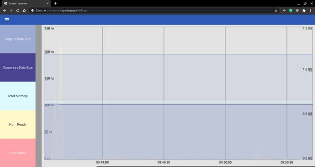 chrome os resource monitor