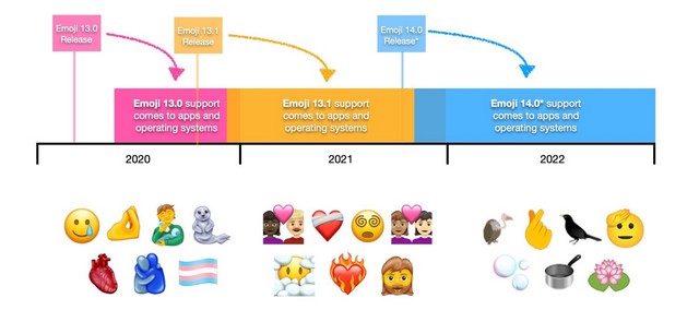 Emoji 13 1 to Bring 217 New Emojis  Coming to Supported Devices in 2021 - 62