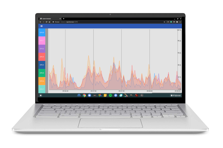 How to Monitor System Performance in a Chromebook
https://beebom.com/wp-content/uploads/2020/09/How-to-Monitor-System-Performance-in-a-Chromebook.jpg